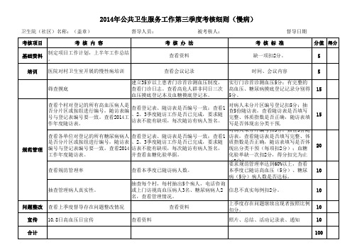 (慢病)14年第二季度公共卫生考核表