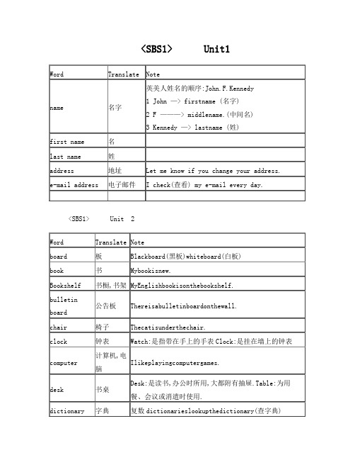 SBS第一册单词