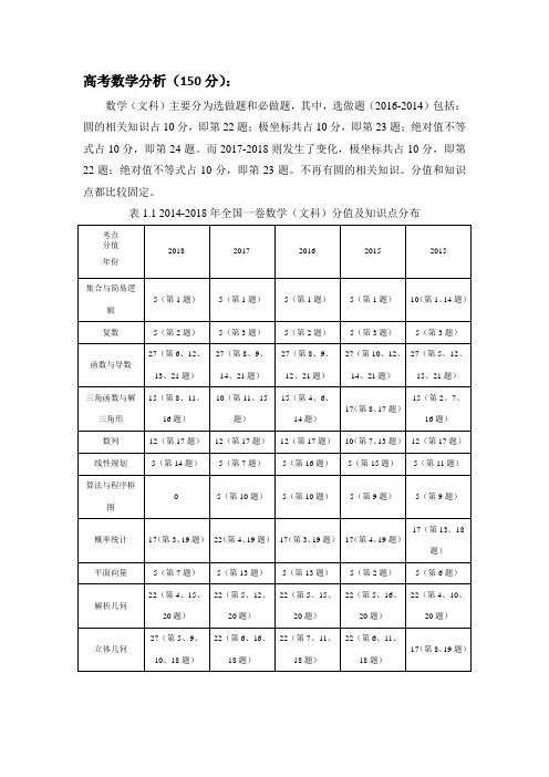 高考数学分值分布