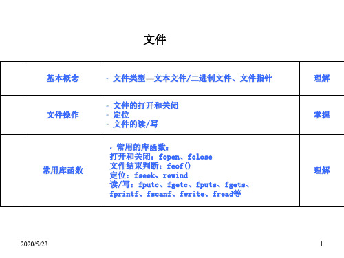 C语言二级辅导(文件操作ppt)