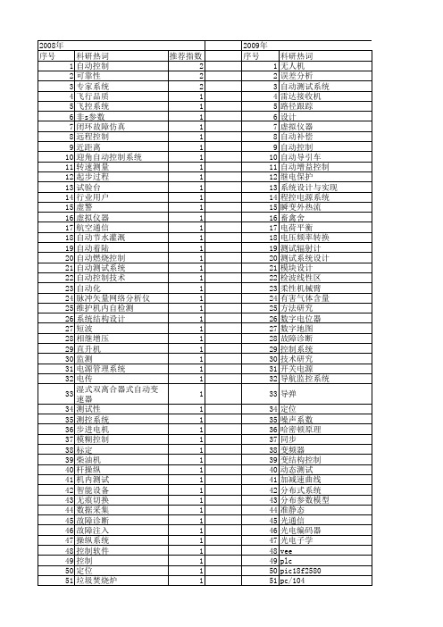 【测控技术】_自动控制_期刊发文热词逐年推荐_20140725