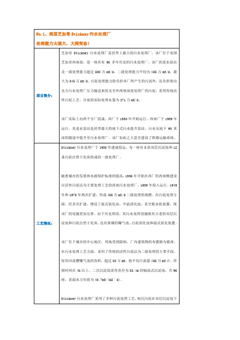 全球十大污水处理厂介绍及工艺情况