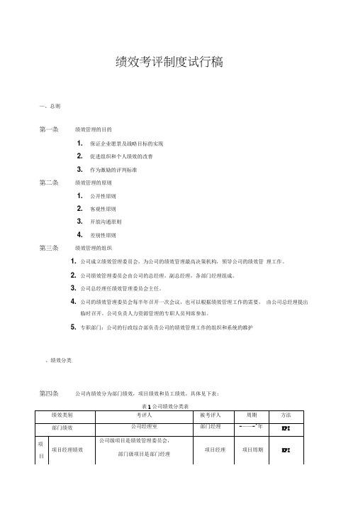 某企业管理咨询公司绩效考核制度文件