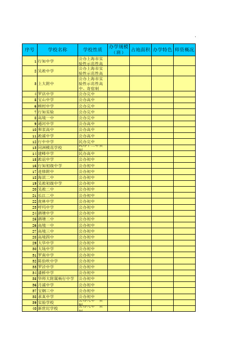 上海市中小学名录