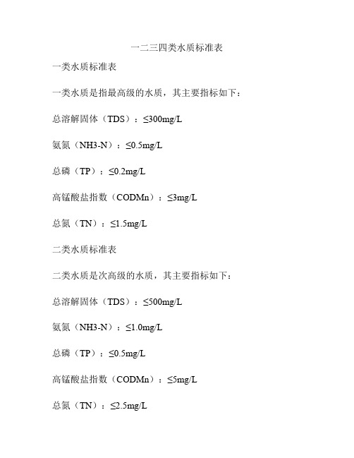 一二三四类水质标准表