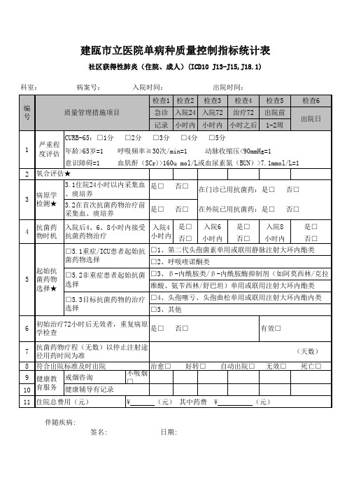 单病种质量控制指标统计表-社区获得性肺炎