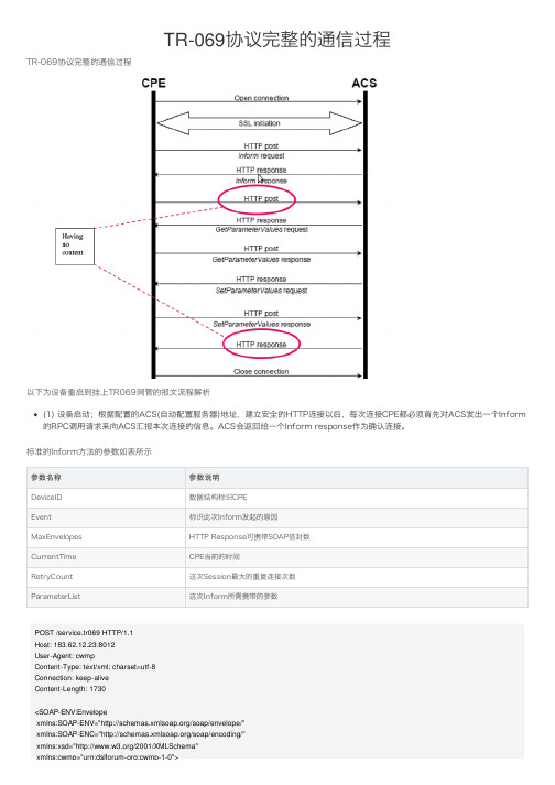 TR-069协议完整的通信过程