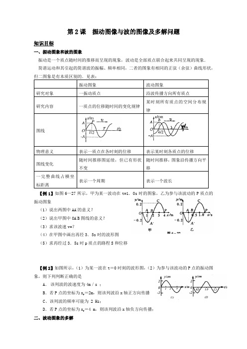 高二物理下    振动图像与波的图像及多解问题