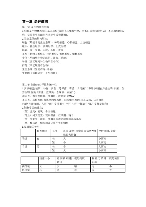 高中生物必修一第一、二章知识重点