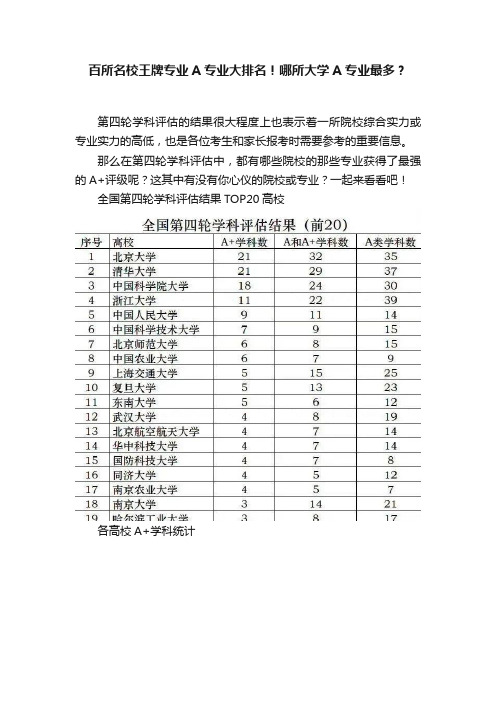 百所名校王牌专业A专业大排名！哪所大学A专业最多？