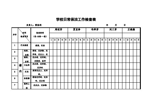 保洁工作检查表