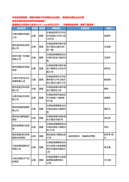 2020新版云南省楚雄办公耗材工商企业公司名录名单黄页联系方式大全54家