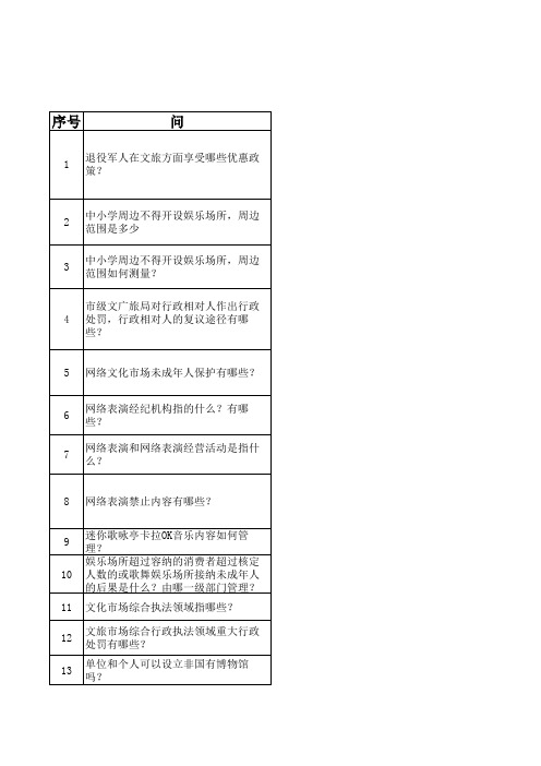 文旅法律法规小知识法律问答题(150道)