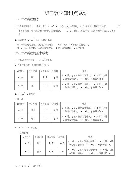 沪科版初三数学知识点总结