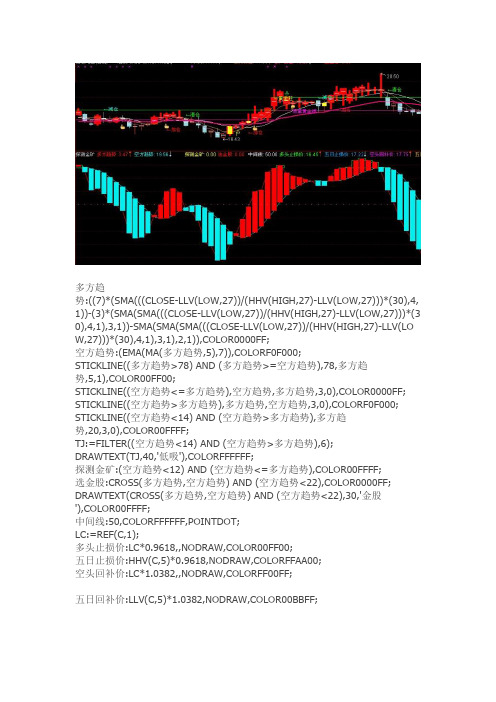 通达信指标公式源码探测金矿 副图源码