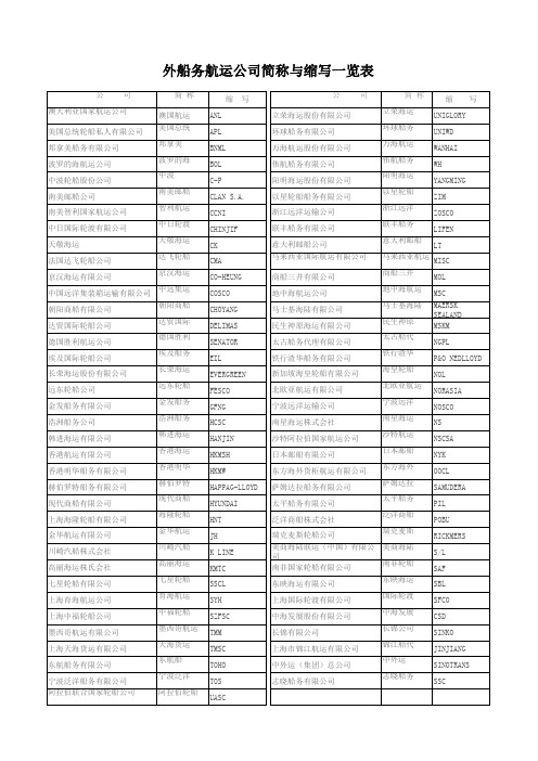 船公司缩写一览表