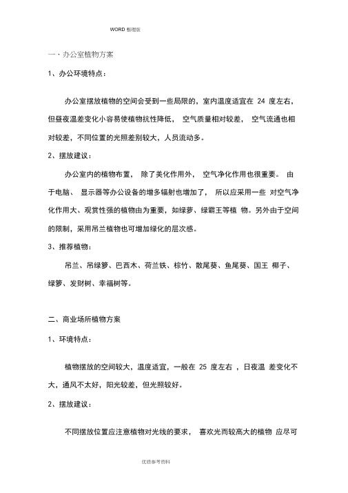 各种办公室绿植配置方案说明