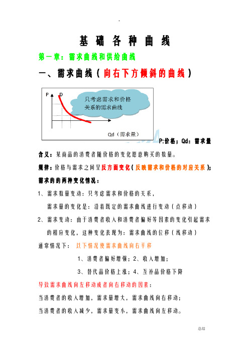 中级经济师经济基础知识曲线大全