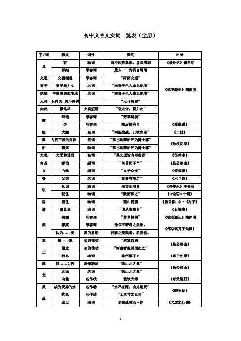 初中文言文实词一览表(全册)