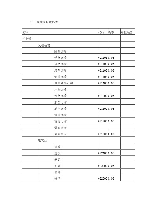 税种税目代码表