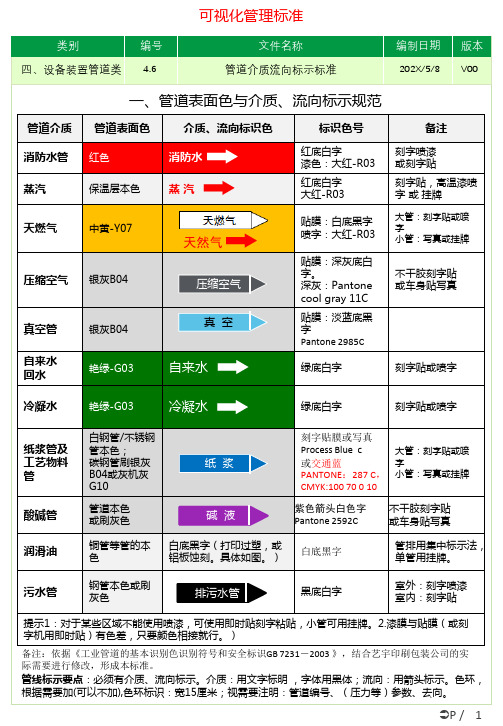 管道介质流向标示标准可视化标准