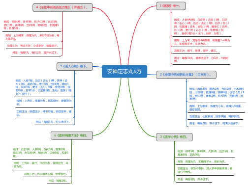 安神定志丸6方_思维导图_方剂学_中药同名方来源