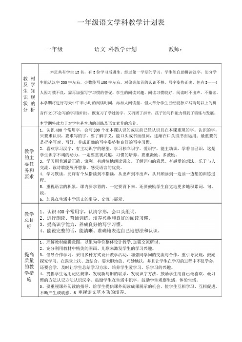 2018学年部编版一年级语文下册新人教版一年级下册语文教学计划