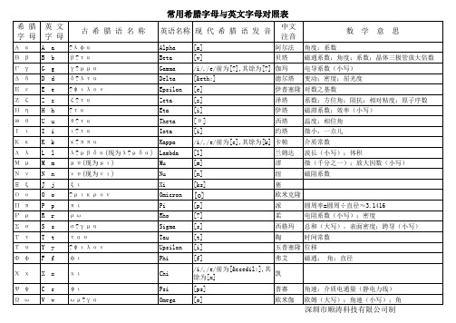 常用希腊字母与英文字母对照表