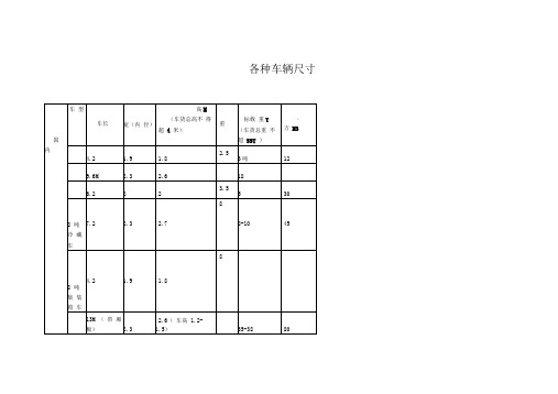 各种车辆尺寸大小