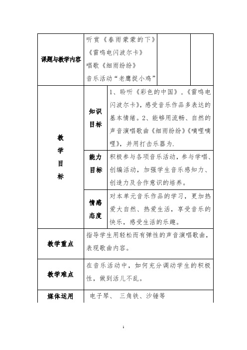 冀少版 三年级下册音乐教案  第一单元 听赏《春雨蒙蒙的下》《雷鸣电闪波尔卡》(表格式)