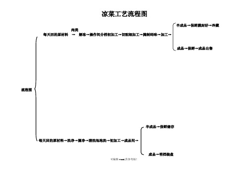 凉菜工艺流程图