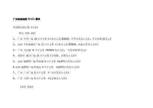 【免费下载】全国MALL名称