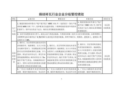 烧结砖瓦行业企业分级管控绩效