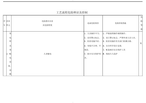 自来水公司、水厂危险辨识和控制(安全生产标准化)