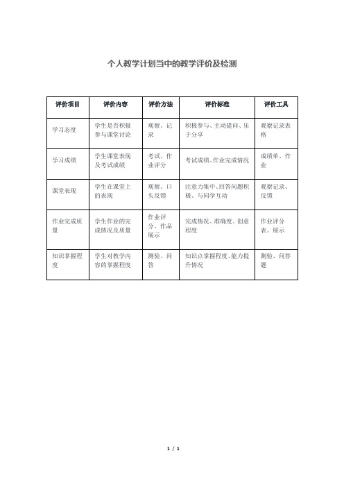 个人教学计划当中的教学评价及检测