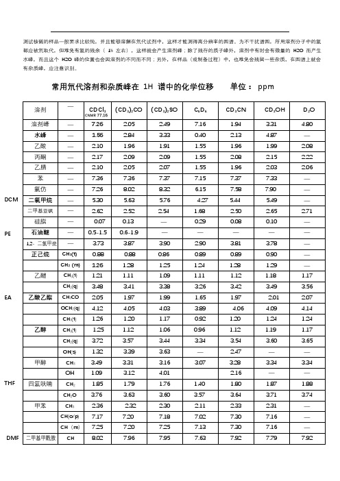 常用核磁氘代溶剂和杂质峰HNMR-枫林版