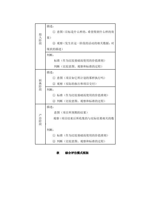 综合评估模式框架