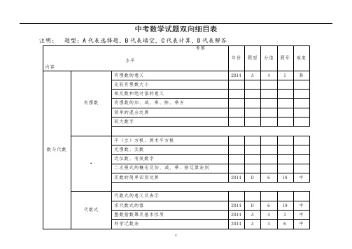 中考数学试题双向细目表讲解