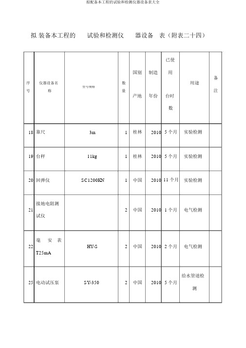拟配备本工程的试验和检测仪器设备表大全