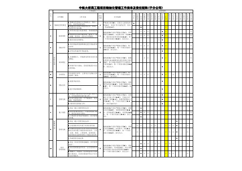 中铁精细化管理矩阵 检查表