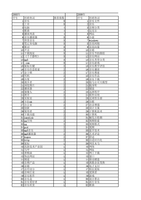 【计算机应用】_音乐_期刊发文热词逐年推荐_20140723