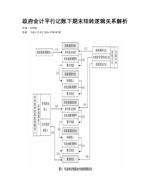 政府会计平行记账下期末结转逻辑关系解析