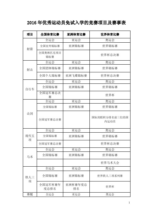 2016年优秀运动员免试入学的竞赛项目及赛事表