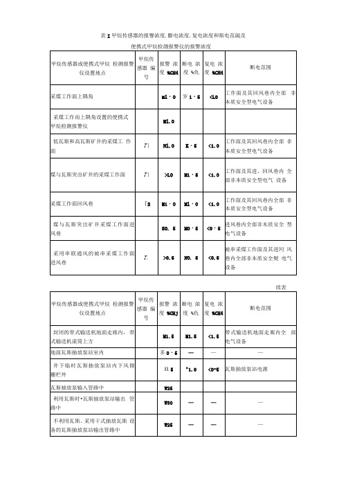 煤矿传感器安装标准