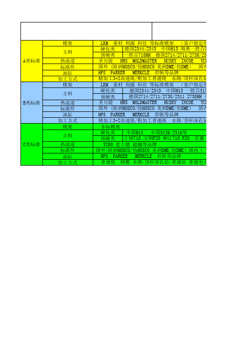 模具配置分类