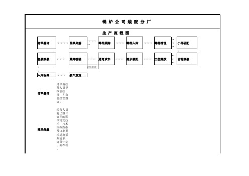 装配厂流程图