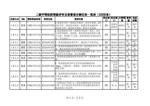二甲评审任务分解(ICU)