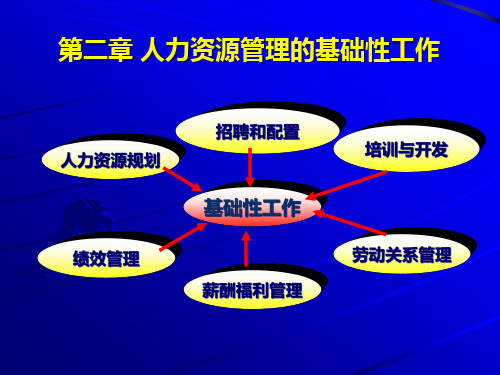 人力资源管理的基础性工作培训教材