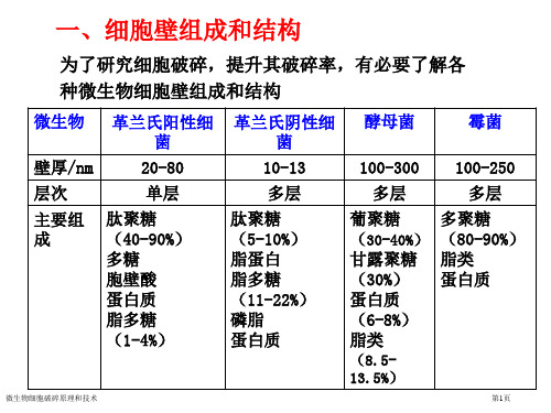 微生物细胞破碎原理和技术