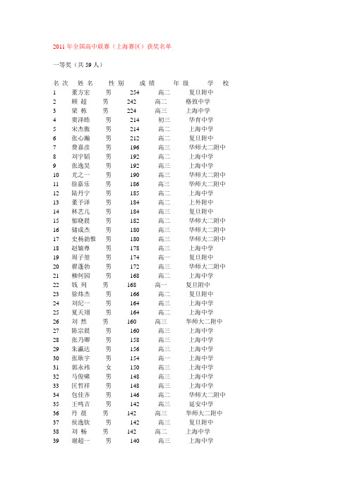 2011年全国高中数学联赛上海赛区获奖名单